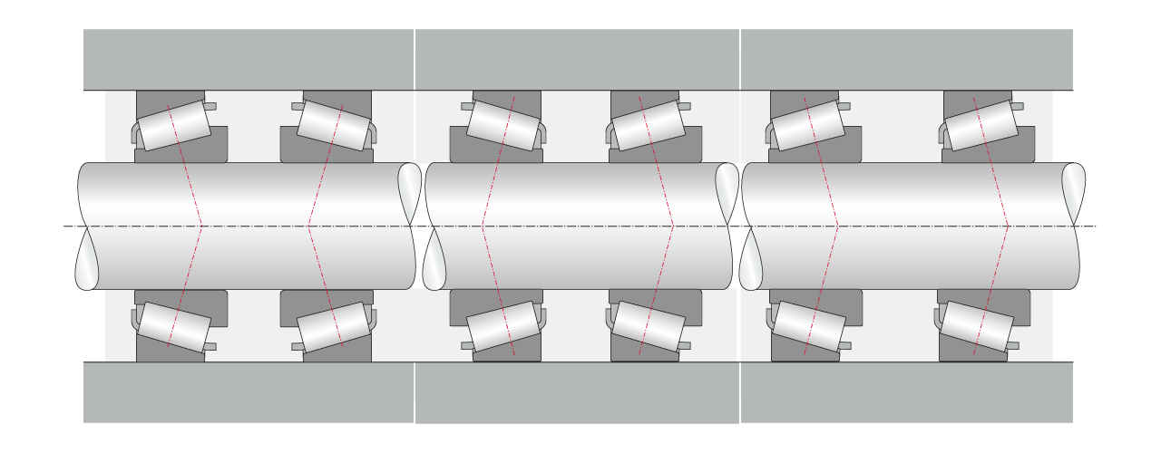 圓錐滾子軸承的背對背配置、面對面配置和串聯配置