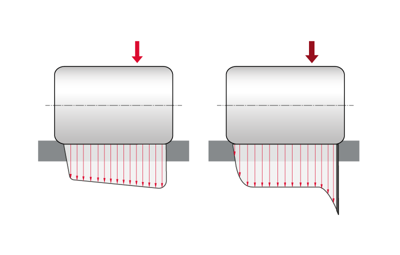 在正常和過度的軸撓曲情況下，圓柱滾子的應力和應變