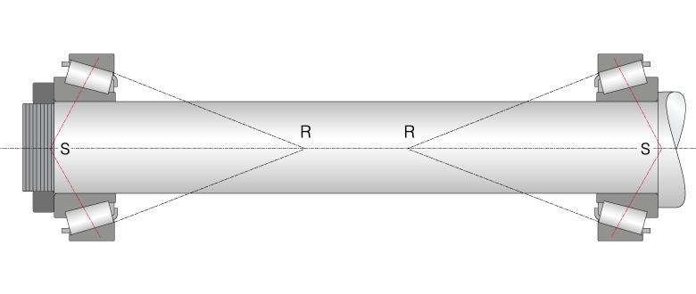 O型布置 ：滾子母線交點不相交
